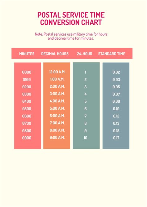 usps time conversion|Part.